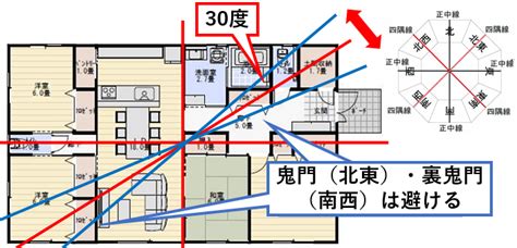 表鬼門|鬼門・裏鬼門とは？意味や方角、対処法を解説